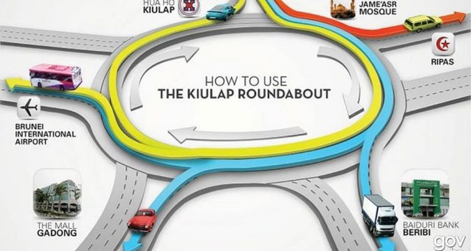 So how do you use a roundabout?